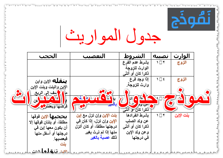 نموذج جدول تقسيم الميراث