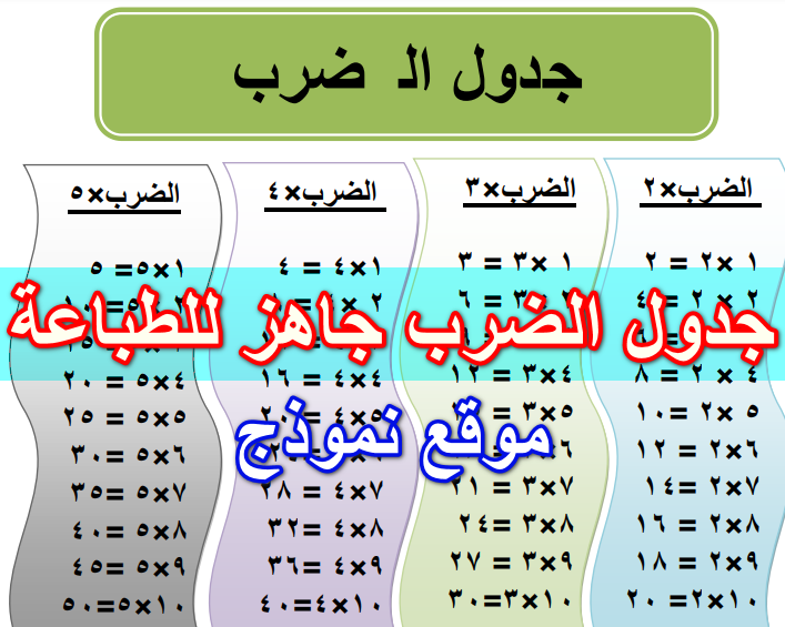 جدول الضرب جاهز للطباعة