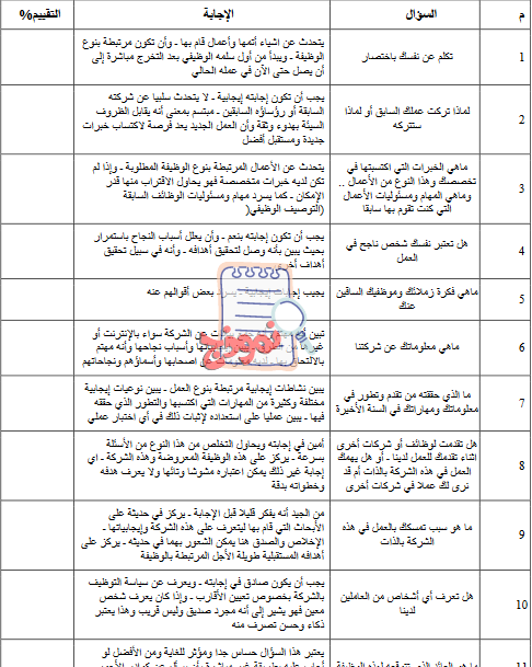 اسئلة المقابلة الشخصية والرد عليها